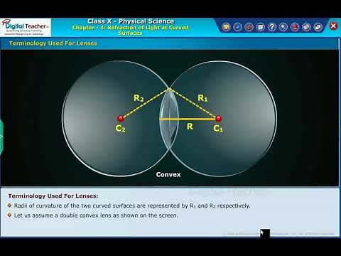 Lenses, Reflection of Light by Curved Surfaces Class 10 Physics