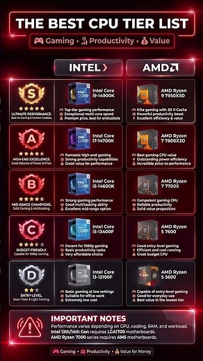 🔥 The Ultimate CPU Tier List for 2026 is here! 🔥