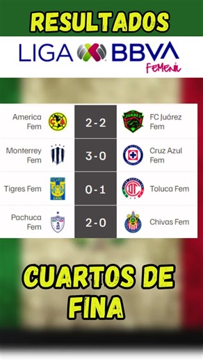 RESULTADOS LIGA MX FEMENIL – CUARTOS DE FINAL #futbol #futbolmexicano #ligamxfemenil