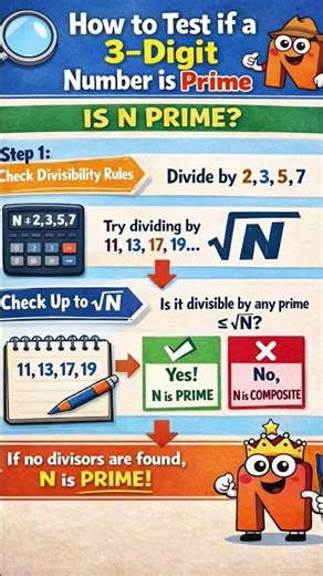 #How to check the number is Prime or not
