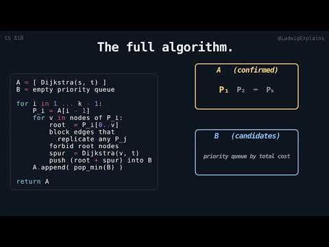 Yen's algorithm for k shortest paths | CS 61B | Ludwig Explains
