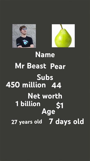 Help me catch up to Mr beast