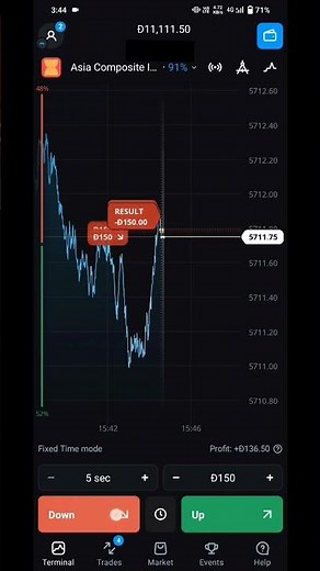 200 se olymp trade | mastering olymp trade | beginners guide to trading succes