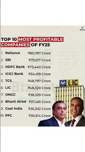 Top 10 Most Profitable Companies of FY25 | Reliance, SBI, HDFC & More 🚀 #IndianEconomy
