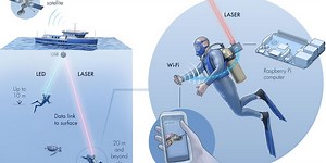 Researchers Use Lasers to Bring the Internet Under the Sea