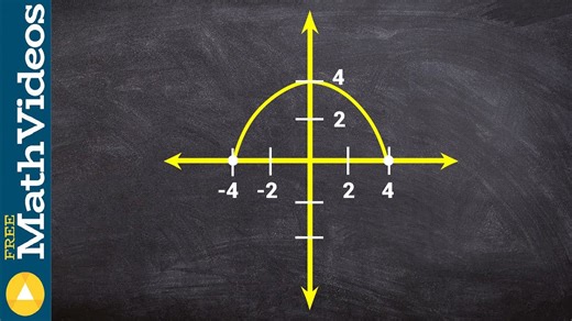 How to find the domain and range of a function of a graph