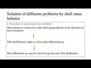Diffusion problem by shell mass