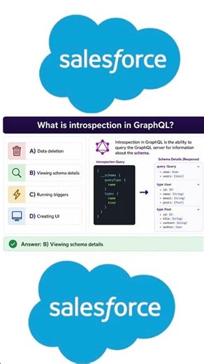 GraphQL in Salesforce?
