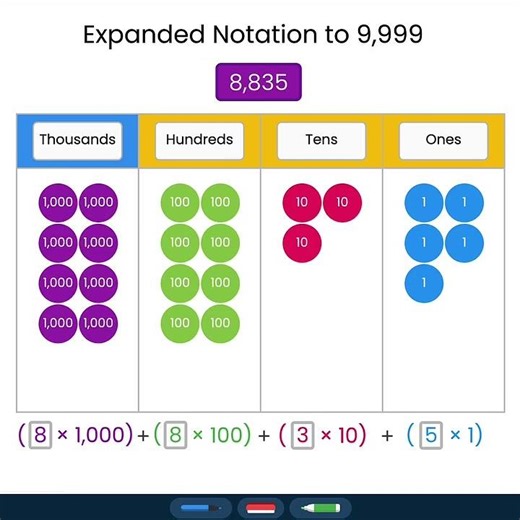 Expanded Notation to 9,999 using Hundred Board | Brainingcamp