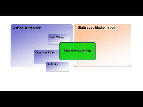 Machine Learning, Difference between Machine Learning & Data Mining
