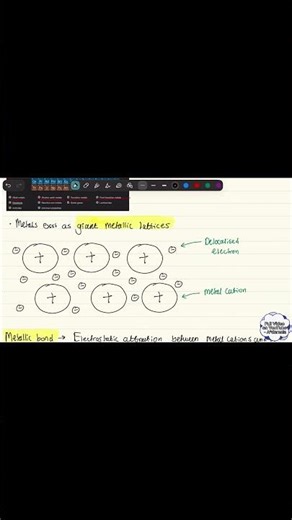 Structure & Bonding EXPLAINED Properly