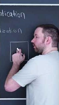 Authentication vs Authorization for dummies #webdevelopment #softwareengineering