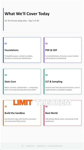 Empirical vs Theoretical Distribution Explained Fast!