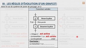 Le GRAFCET Cours animé 1ASc & exercices corrigés Format: (pptx 2016) ------------------ lien: http://soudanisami.com/1ère-Année-secondaire/COURS-1AS/Chapitre-2--LE-GRAFCET/Cours-Animés--and--Flash/Cours-animé--GRAFCET-1AS-(pptx-2016)/ | Devoir Technique