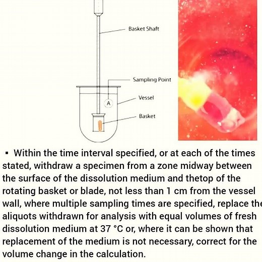 Dissolution test for Capsules
