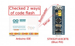 STM32F103C8 ボード上での Arduino IDE の利用 - 趣味のマイコンいじり