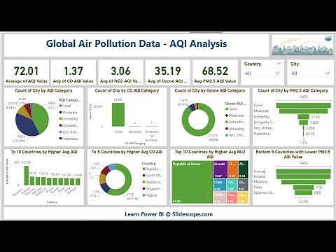 Global Air Pollution Data - AQI Analysis - Power BI Project