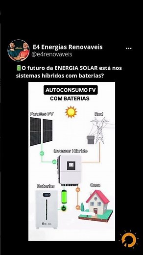 🔋O futuro da ENERGIA SOLAR está nos sistemas híbridos com baterias?