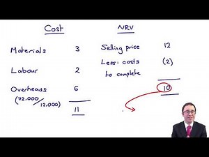 Inventory - Examples - ACCA Financial Reporting (FR)