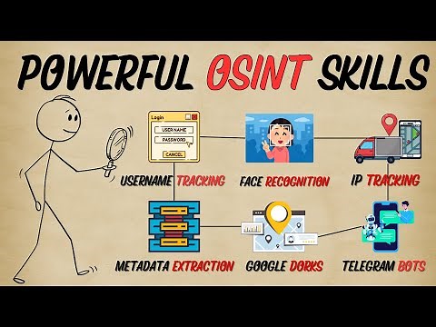 Every OSINT Technique Explained in 5 Minutes
