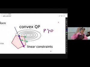 Quadratic programming in 40 minutes