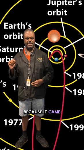 Where Are They Now: Halley's Comet Edition☄️ What are your memories of Halley's Comet in 1986? Who's hoping to see it again in 2061? | Houston Museum of Natural Science