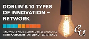 Doblin’s 10 Types of Innovation – Network | Evolutionary Archetypes : Innovation Research and Consulting