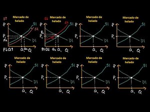 Equilibrium point of price and quantity due to a change in supply or demand