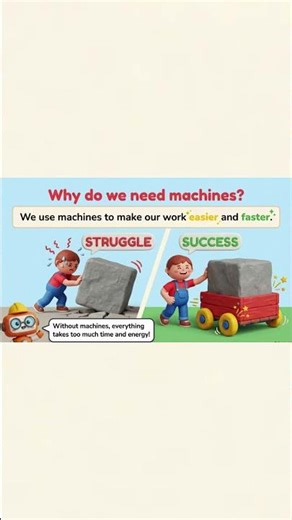 Machines in Our Lives | Simple Machines Explained | Class 5 | Pulley Lever Inclined Plane | CBSE