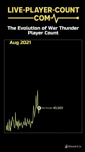 War Thunder Player Count Is INSANE Right Now 📈🔥