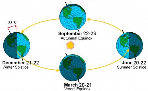 March equinox 2026: Here’s all you need to know