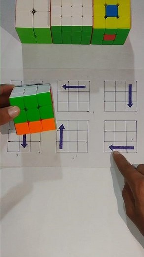 How to solve 3 by 3 Rubik's cube