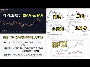 [The difference between MA and EMA] In-depth analysis of the principle of moving average algorithm.