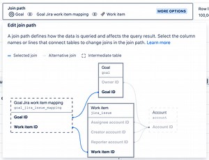 Goals and Projects data available on Atlassian Analytics