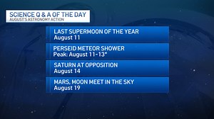 Celestial Events Happening This Month That You'll Want to Keep an Eye Out For