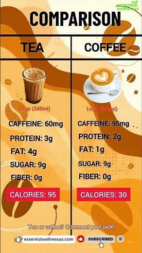 Tea vs Coffee: Same Cup… Totally Different Calories