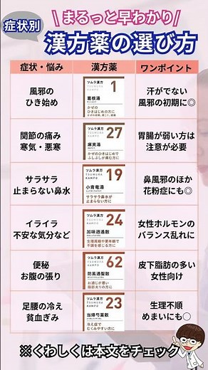 \\まるっと早わかり/症状別·漢方薬の選び方 #薬剤師 #健康 #漢方薬 #pms
