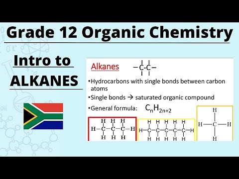 Grade 12 Organic Chemistry ALKANES: Introduction