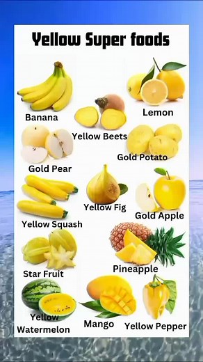 Yellow colour in foods are because of carotenoids and flavonoids. Yellow foods are beneficial for eye health, heart health, improve digestive health, energy boost and bone health. #Alkalinefood #holistichealth #superfood #vegan #naturalremedies #yellowfood