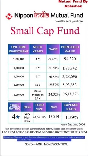 Nippon India Small Cap Fund Past Returns l Mutual Fund to Invest in 2026 l ‪@MutualFundbyAbhishek‬
