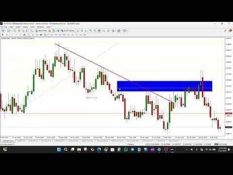 How To Delete All Objects for MT4 & MT5 | Clear Your Chart Instantly