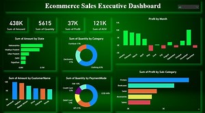 Ecommerce Sales Executive Dashboard: Power BI & Excel Template (digital Download) - Etsy UK