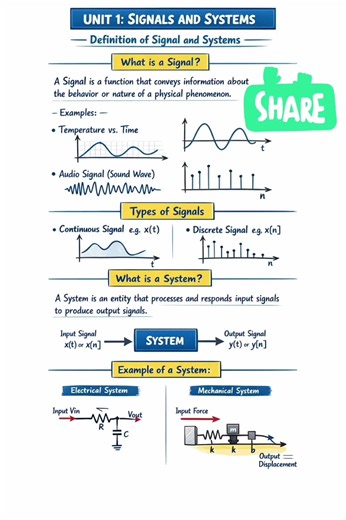 Signals and systems notes #education #exam #EasyLearning #simpleWay
