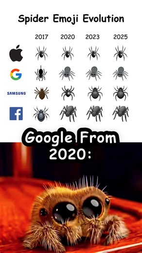 Emoticon Hub on Instagram: "Spider Emoji Evolution 🕷 Evolution of the Spider Emoji Over the Years - Apple, Google, Samsung, and Facebook Emojis comparison ----------------------------- #Ascii #asciiart #emoticon #emoticons #EmoticonHub #emoji #emojis #satisfying #satisfyingvideos #oddlysatisfying #computer #Symbol #typing #keyboard #tricks #mechanicalkeyboard #Unicode #kaomoji #pixelart #Digitalart #art #msoffice #msword #Kaomoji"