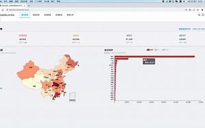002 新冠疫情與情可视化分析系统-毕业设计展示