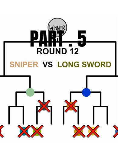 Stickman Tournament Fight: Part 5 Animation