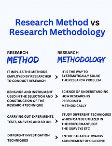 35K views · 192 reactions | Research method versus research...