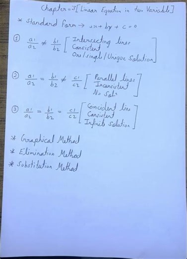 Formula for Ch 3 ( Linear Equation in two variable)