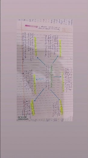 electrostatic short notes /mindmap/class 12 phy çh 01 🤗