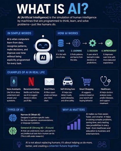 What is AI || What is Artificial Intelligence Complete Lecture in One Short